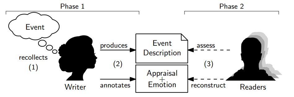 Study Design