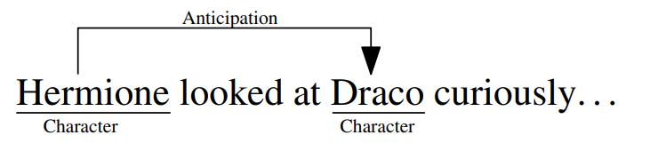 Visualization of one annotation in the Emotional Relations corpus